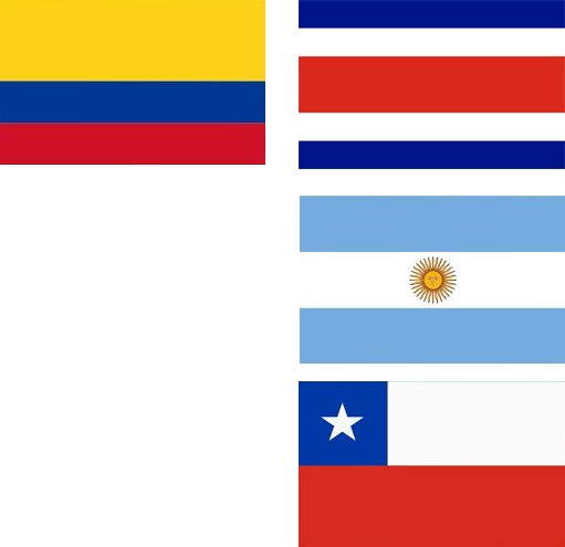 Banderas de Colombia, Costa Rica, Argentina y Chile